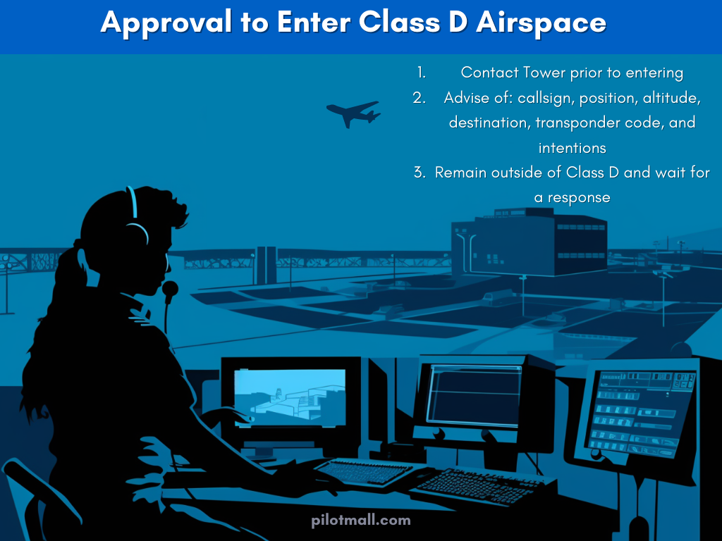 Infographic of How to Get Approval to Enter Class D Airspace