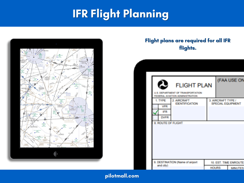 Infografía de planificación de vuelos IFR en una tableta - Pilot Mall