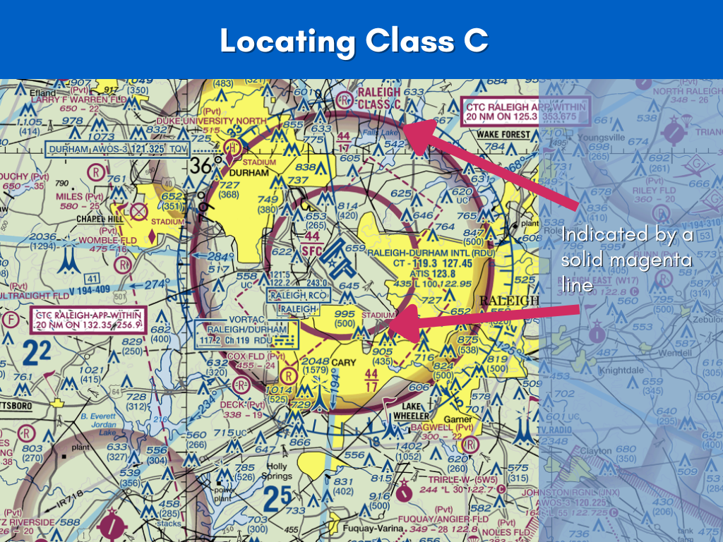 Como localizar o espaço aéreo Classe C