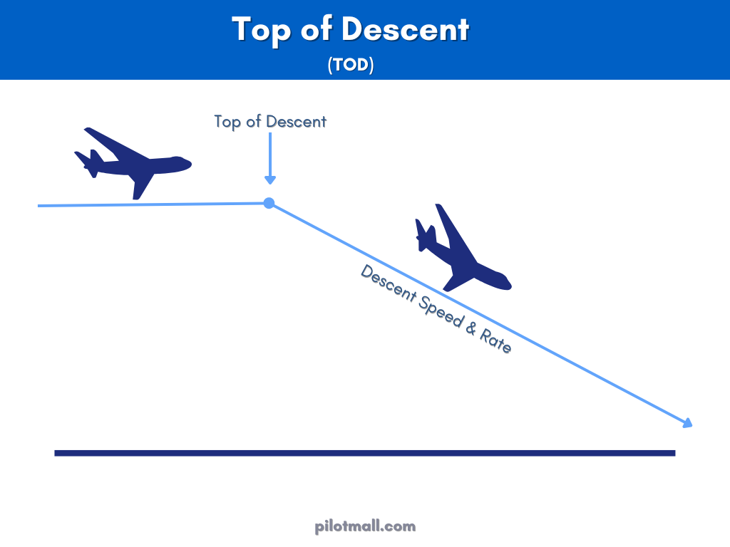 Una infografía que representa la cima del descenso