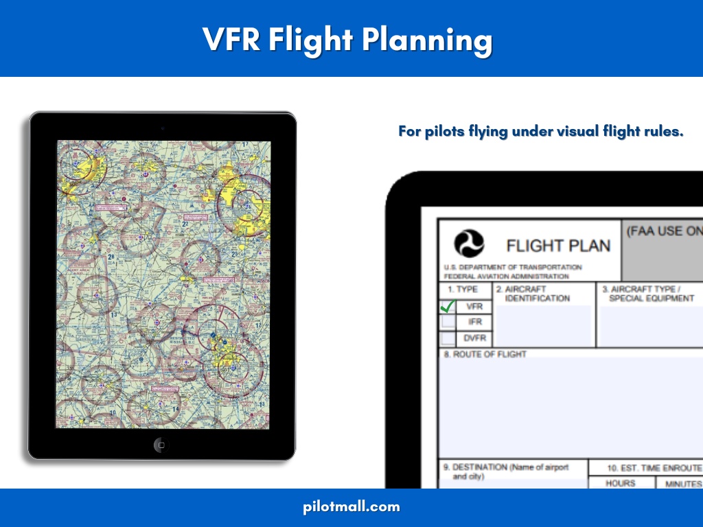 Infografía de planificación de vuelos VFR en una tableta - Pilot Mall