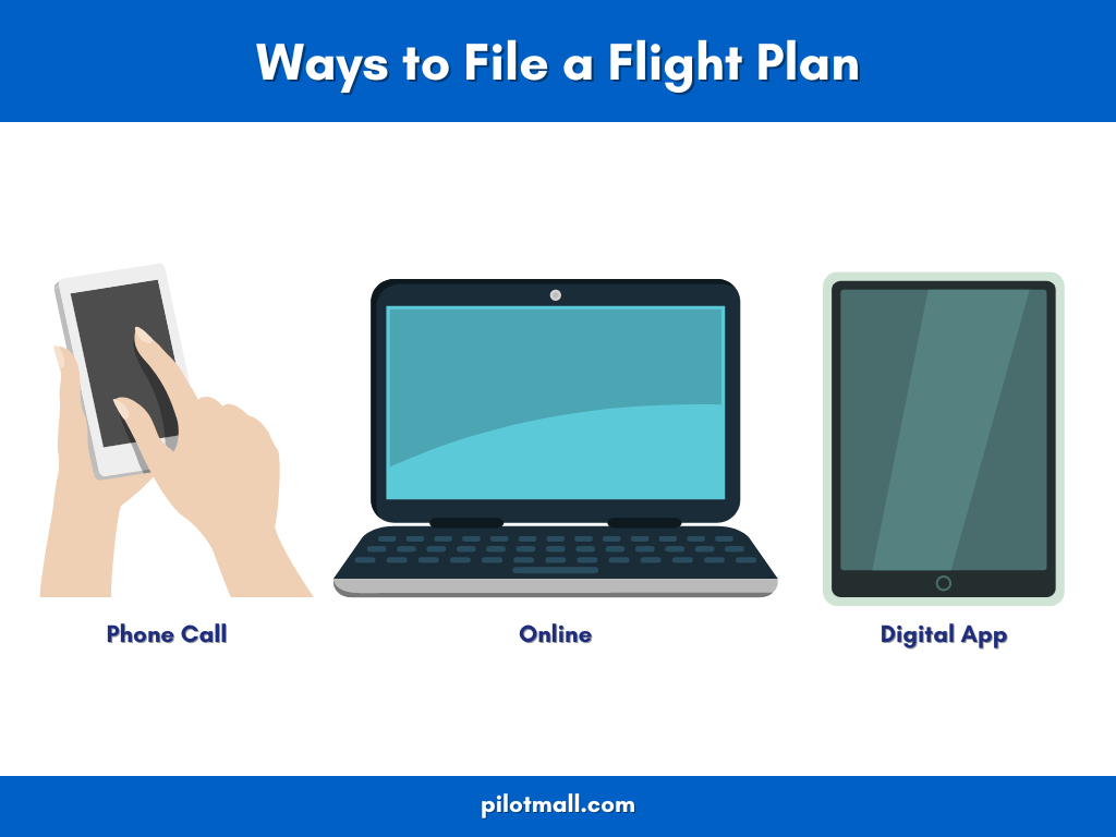 Infografía de formas de presentar un plan de vuelo - Pilot Mall