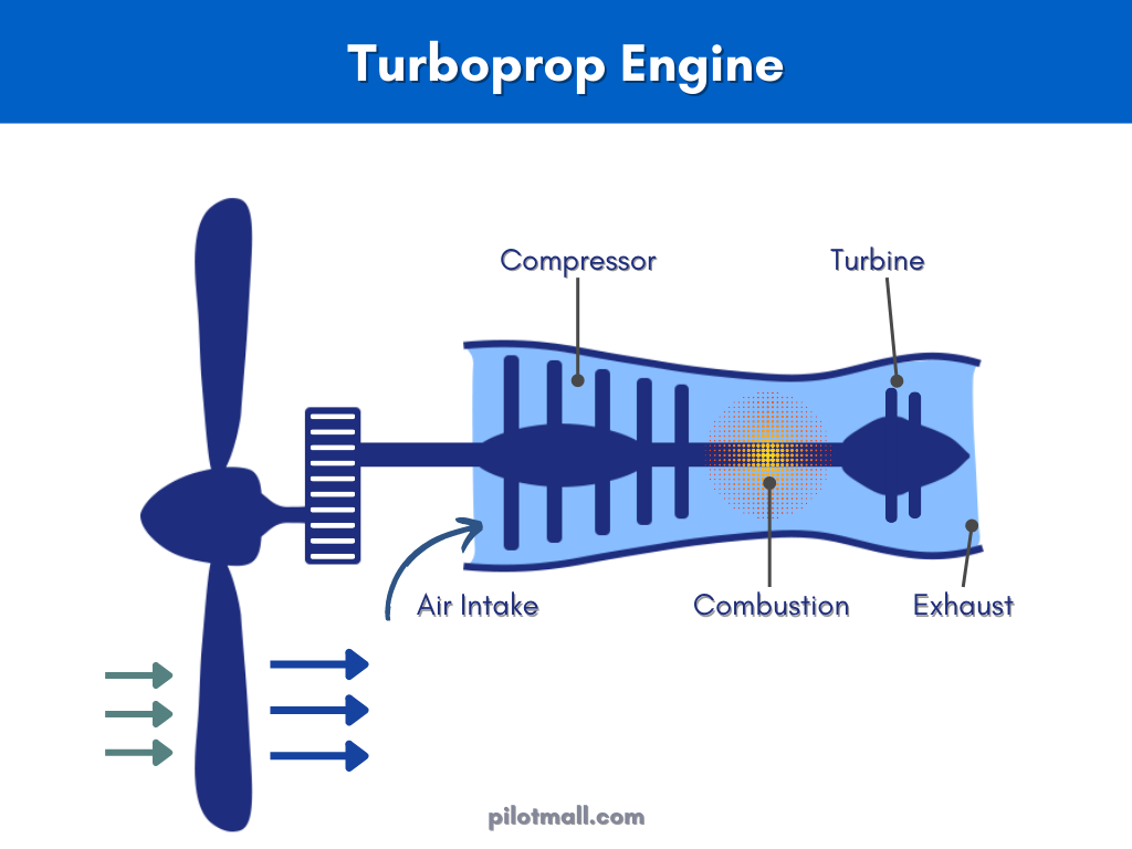 Turboprop vs Turbofan