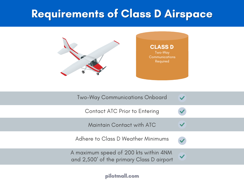 Infographic Depicting the Requirements of Class D Airspace