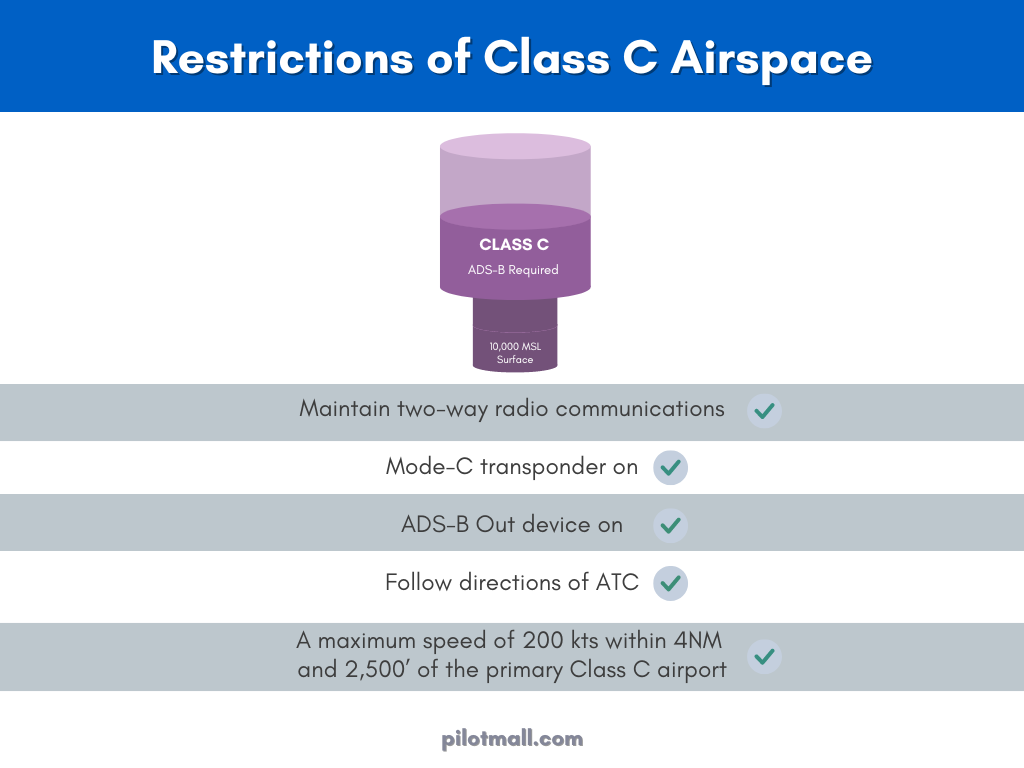Restrictions of Class C Airspace