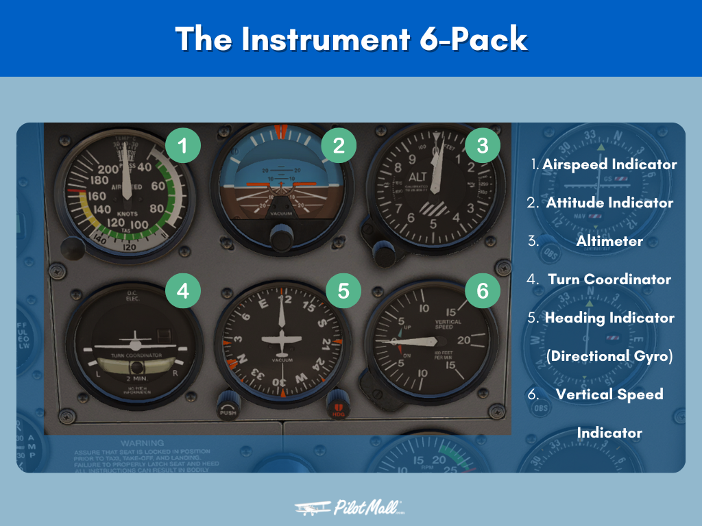 Infographic explaining the instrument 6-pack in a Cessna