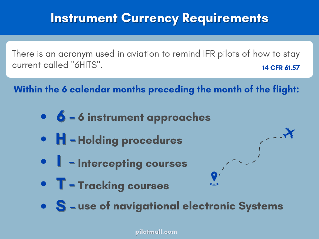 Instrument Currency Requirements - Pilot Mall
