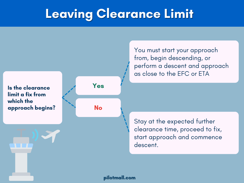 Leaving the Clearance Limit - Pilot Mall