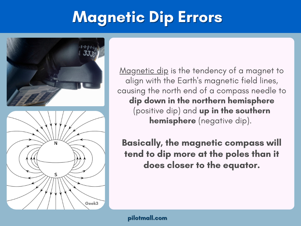 Magnetic Dip Errors Infographic - Pilot Mall