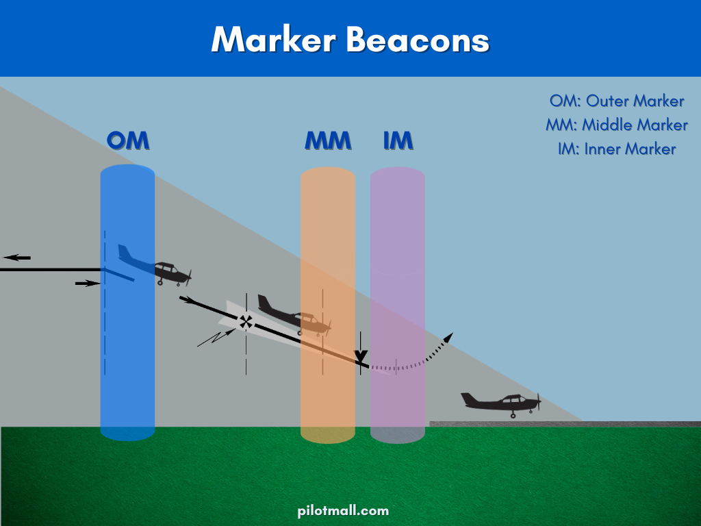 Marker Beacons - Pilot Mall