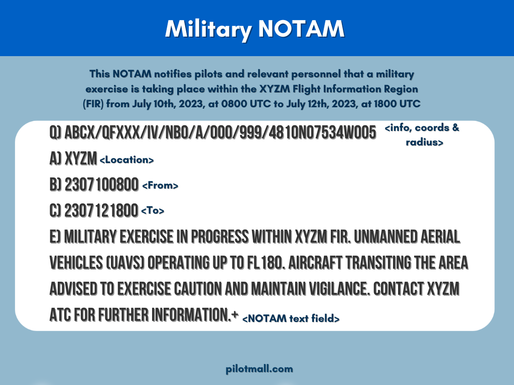 Um exemplo de NOTAM militar - Pilot Mall