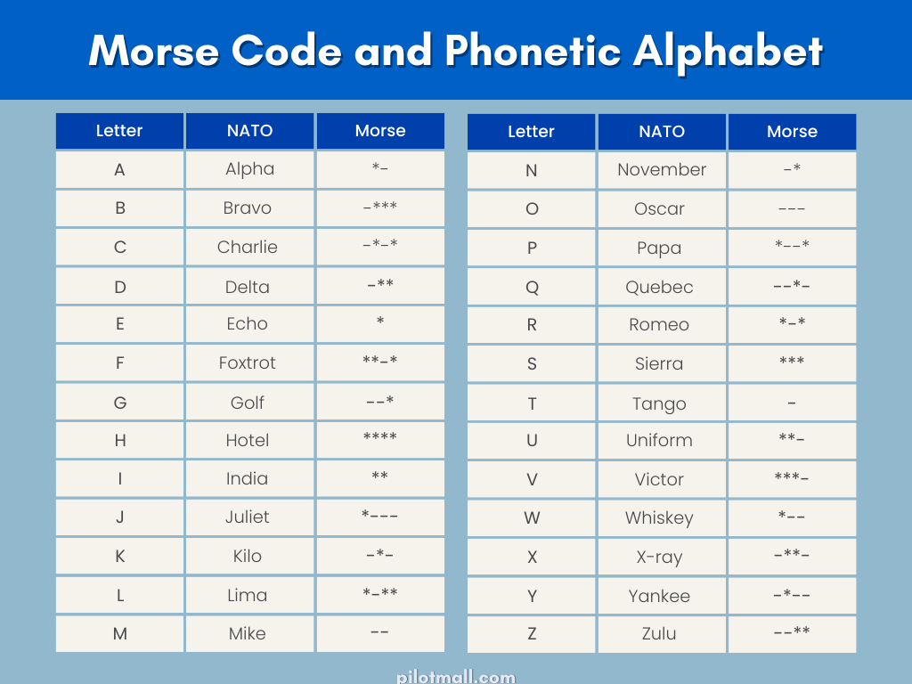 Morse Code and Phonetic Alphabet - Pilot Mall