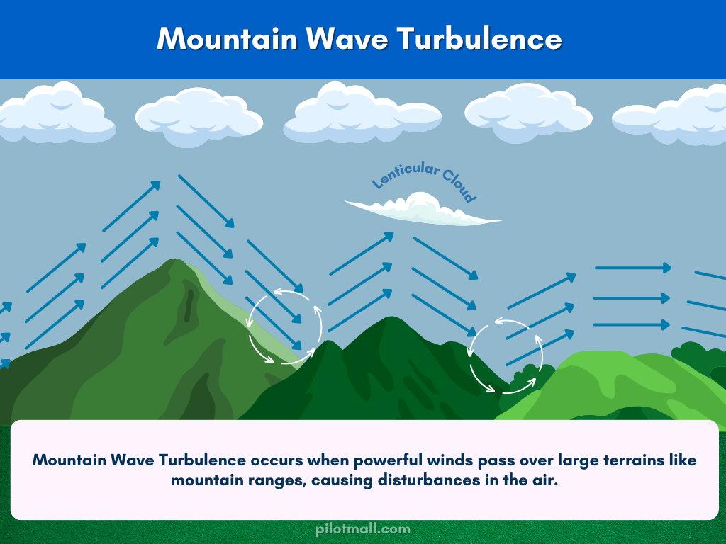 Mountain Wave Turbulence - Pilot Mall