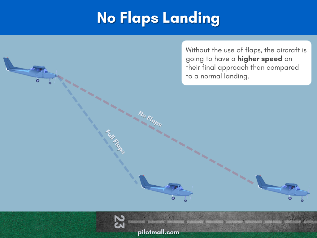 Explicación de un aterrizaje sin flaps - Pilot Mall