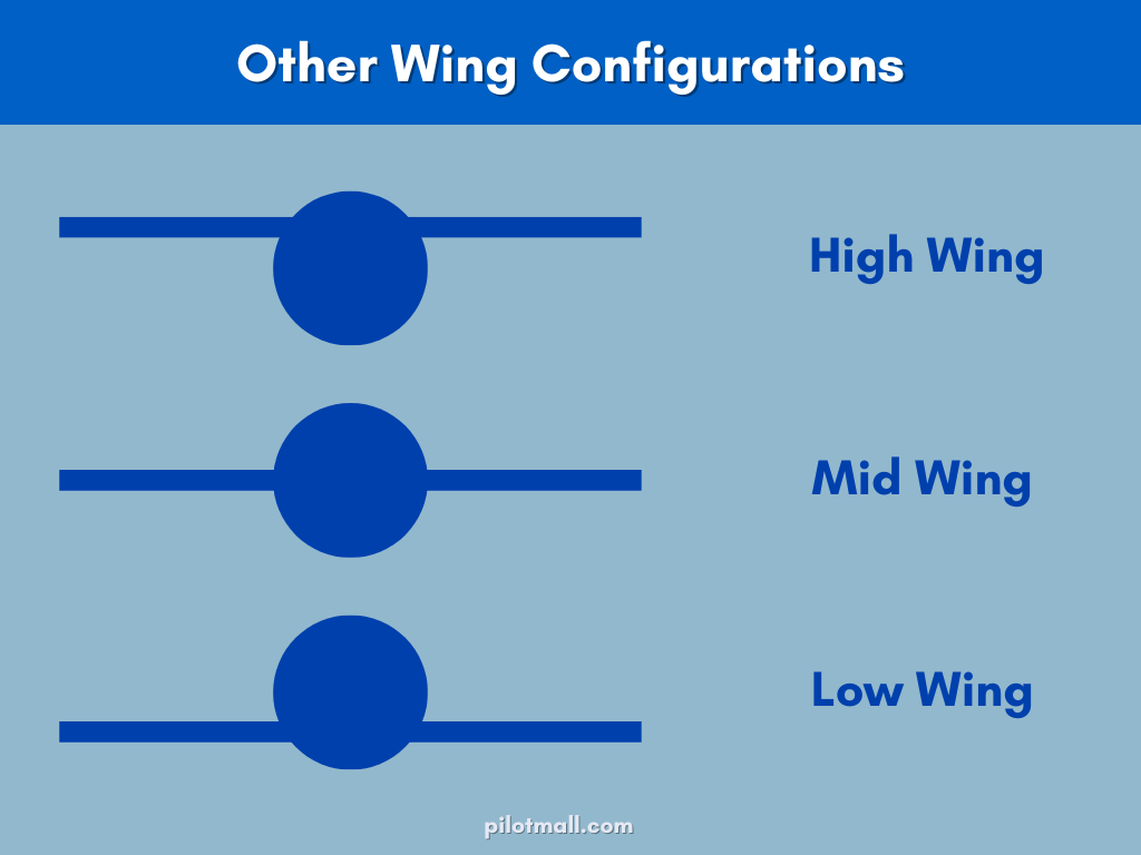 Estructura del ala: otras configuraciones del ala