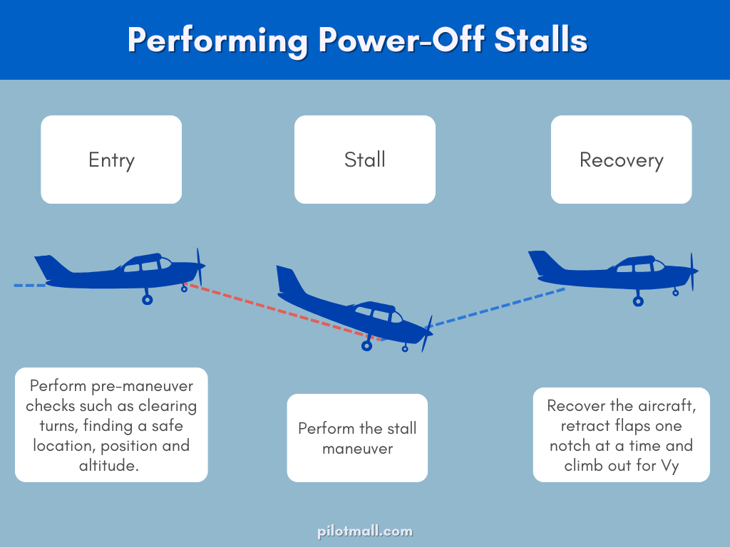 Performing Power-Off Stalls - Pilot Mall