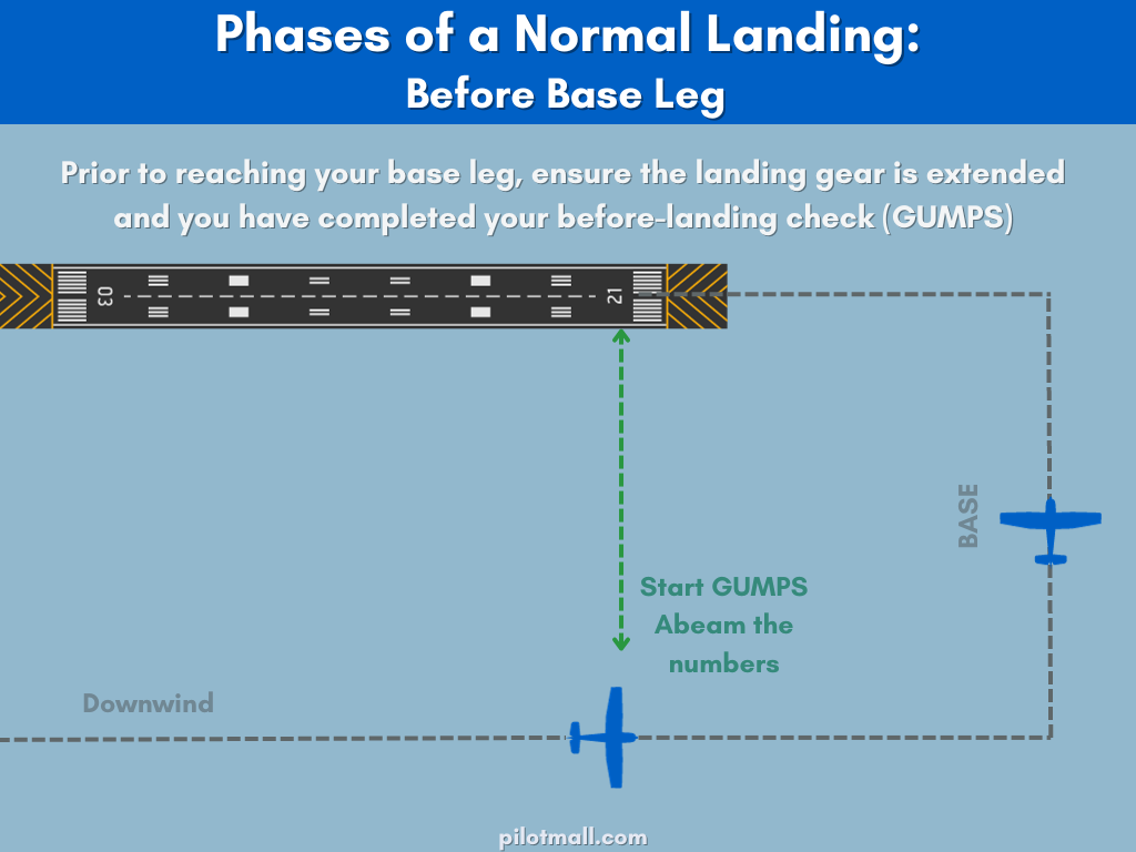 Phases of a Normal Landing - Before Base Leg - Pilot Mall