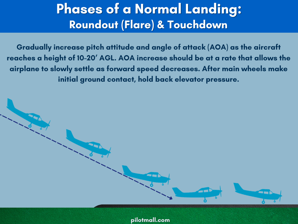 Phases of a Normal Landing - Roundout and Touchdown - Pilot Mall