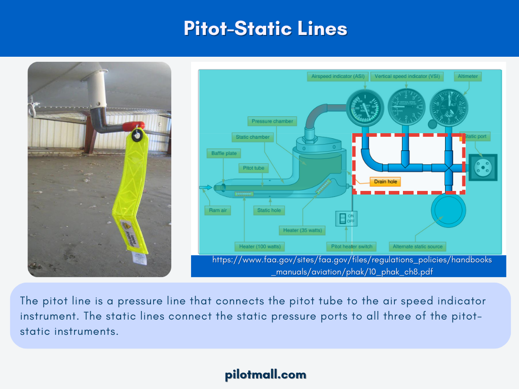 Infografía de líneas estáticas de Pitot - Pilot Mall