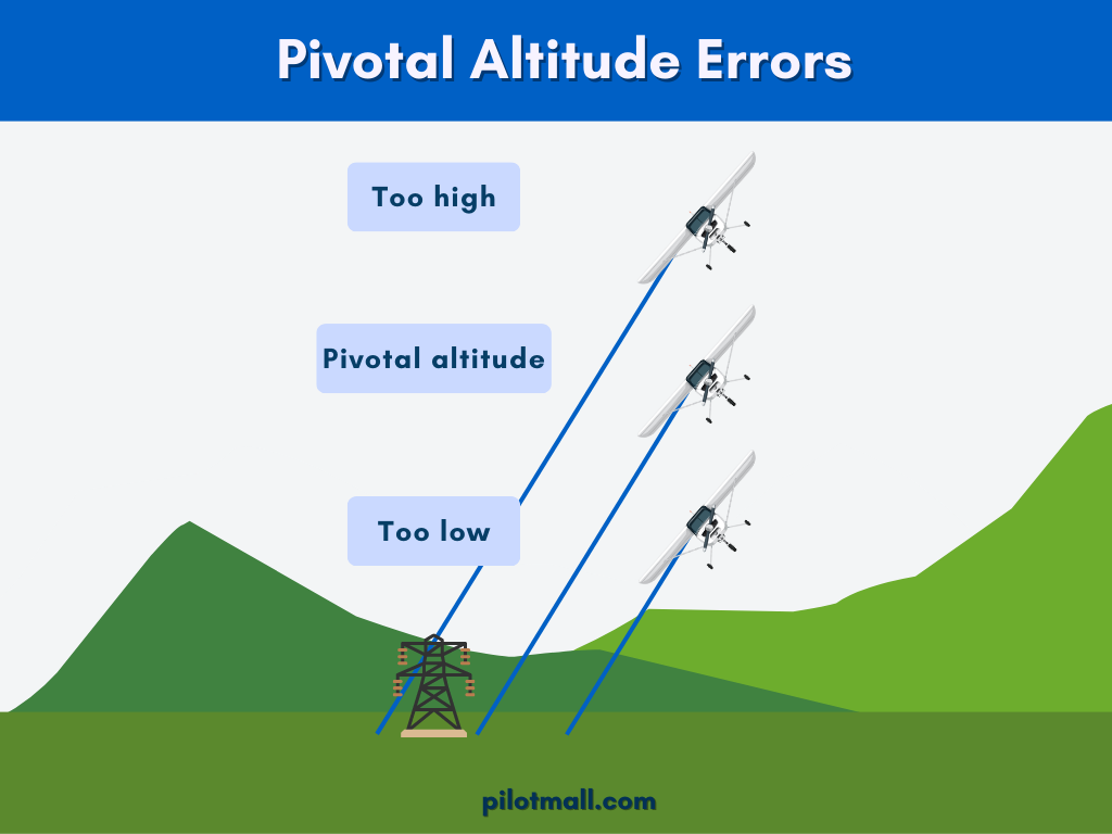 Errores de altitud pivotales - Pilot Mall