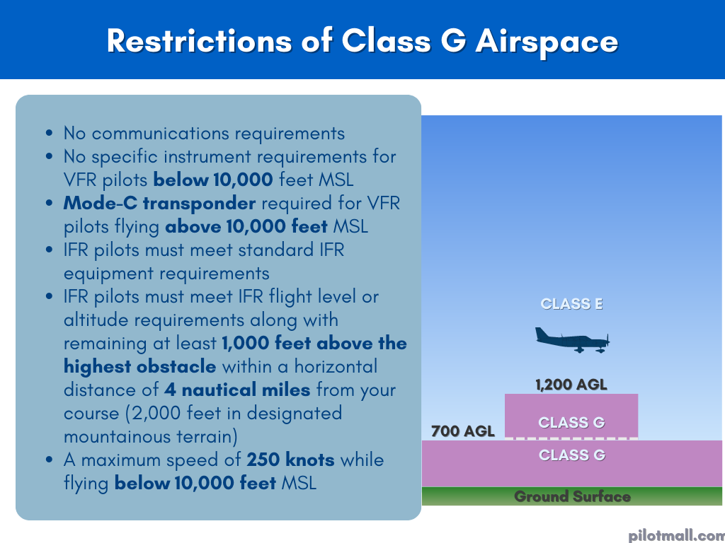 Restrictions of Class G Airspace