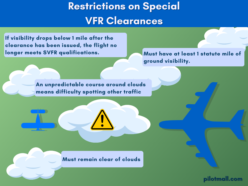 Restrições às autorizações VFR especiais - Pilot Mall