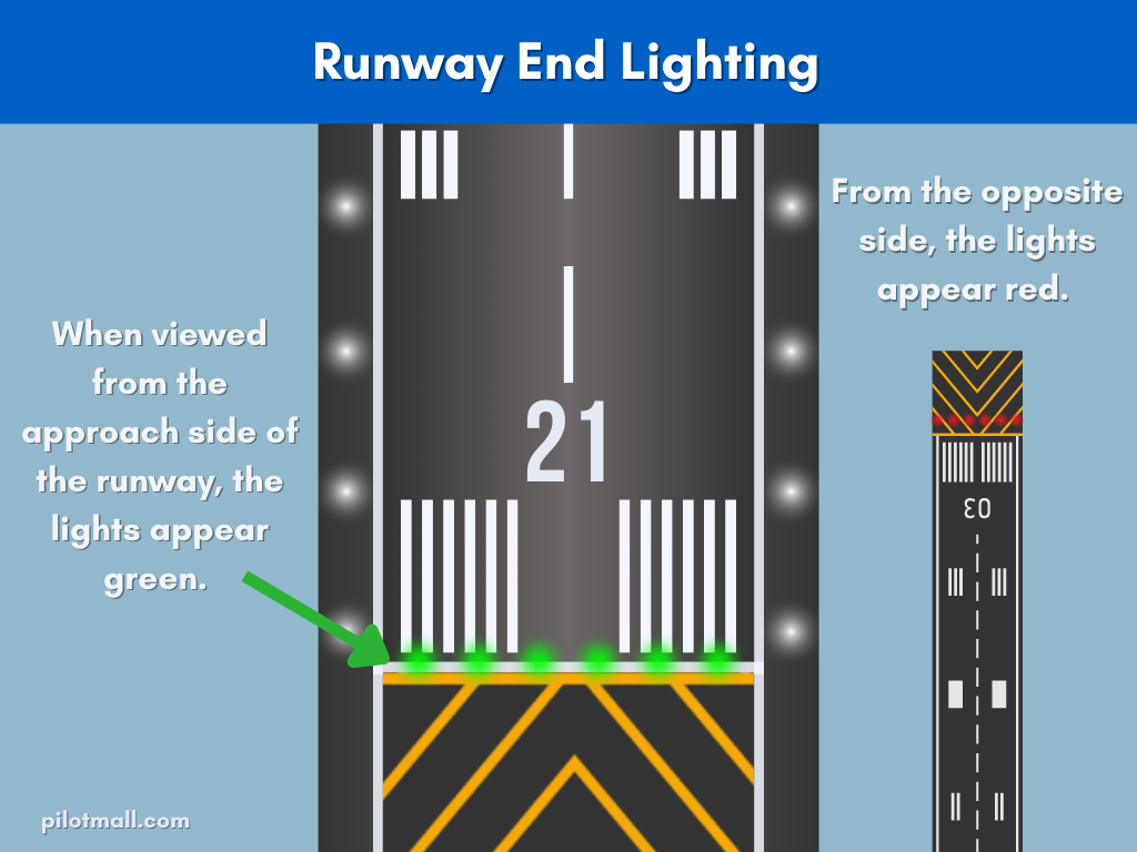 Runway End Lighting Infographic - Pilot Mall