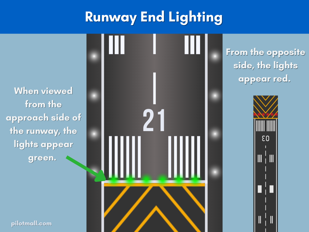 Infografía de iluminación de extremo de pista - Pilot Mall