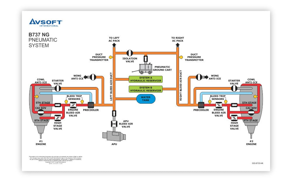 Avsoft’s B737 NG System Diagrams