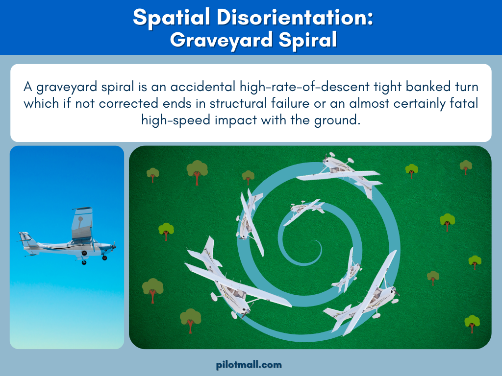 Spatial Disorientation: A graveyard spiral is an accidental high-rate-of-descent tight banked turn - Pilot Mall