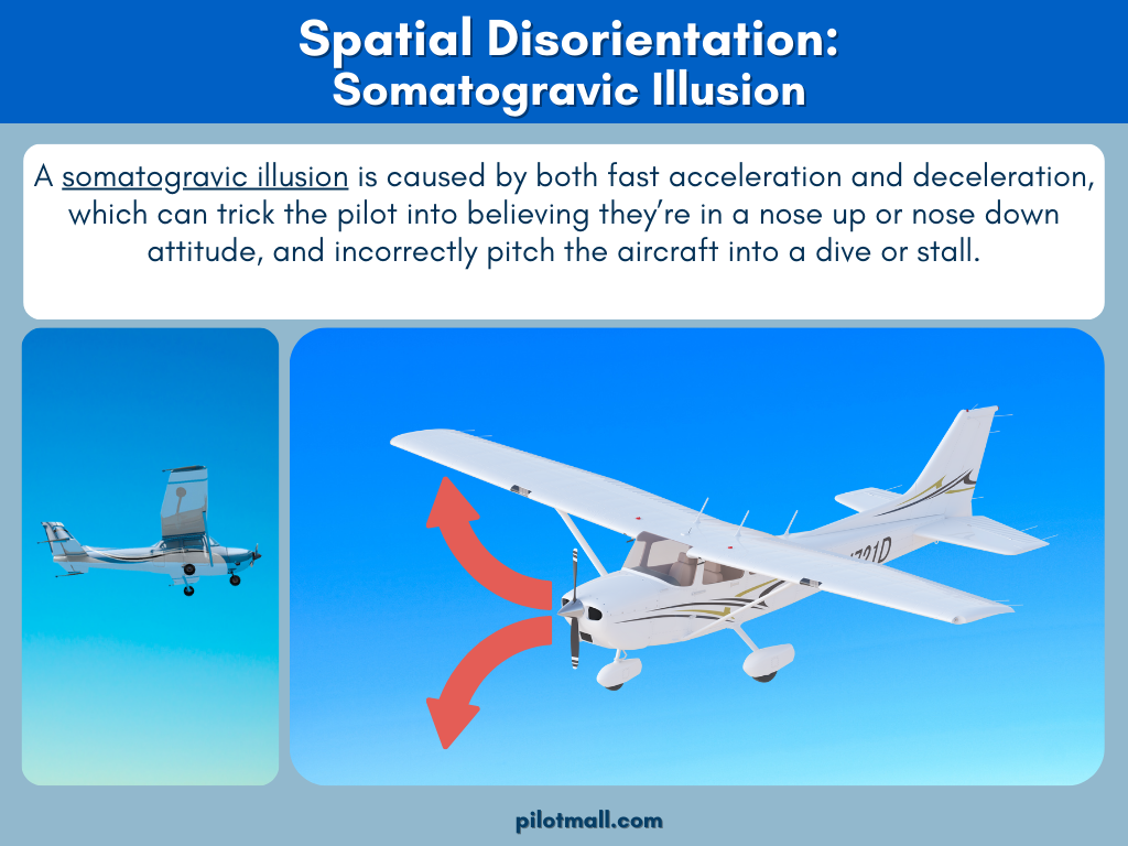 Spatial Disorientation: A somatogravic illusion is caused by both fast acceleration and deceleration  - Pilot Mall