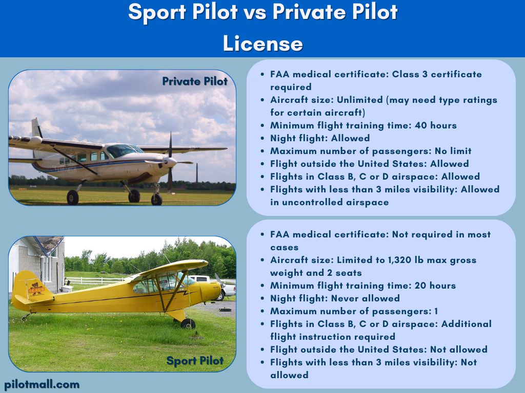 Sport Pilot vs Private Pilot Infographic - Pilot Mall