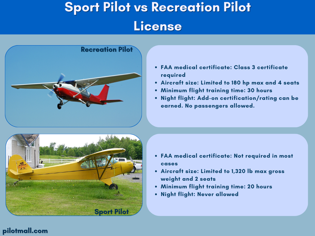 Sport Pilot vs Recreation Pilot Infographic - Pilot Mall