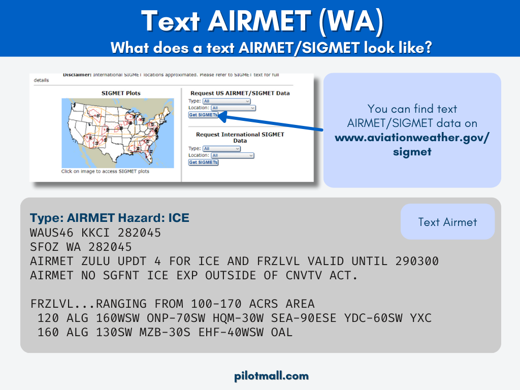 Text AIRMET infographic - Pilot Mall