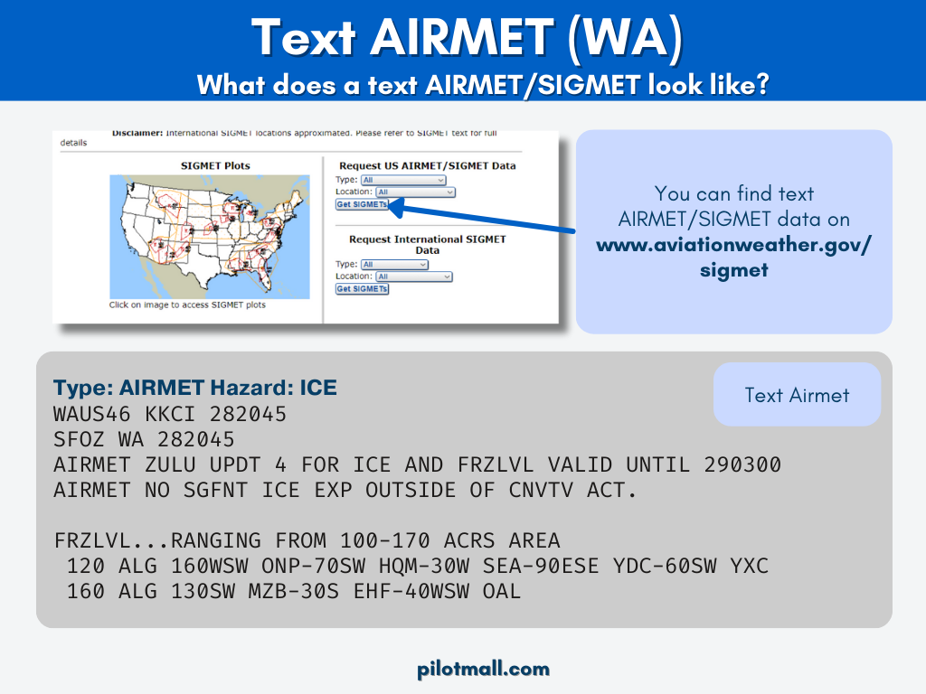 Infografía de texto AIRMET - Pilot Mall