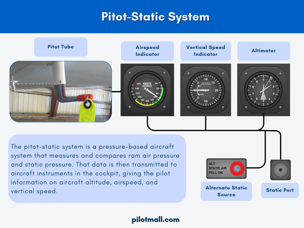 El sistema estático de Pitot - Pilot Mall
