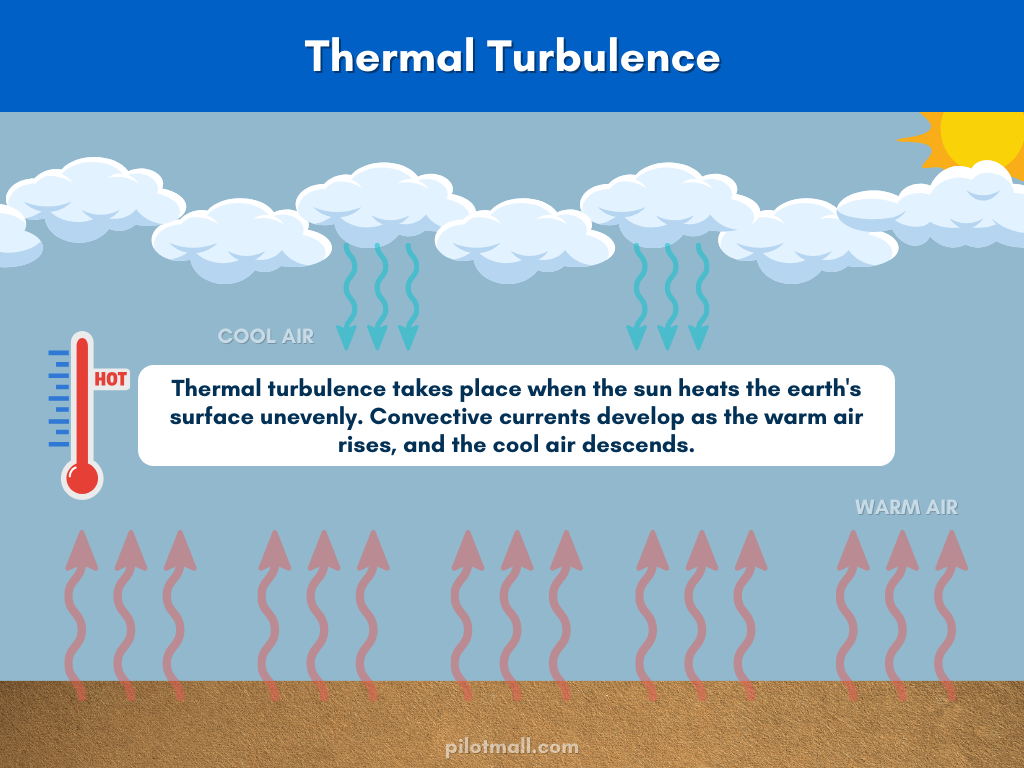 Thermal Turbulence - Pilot Mall