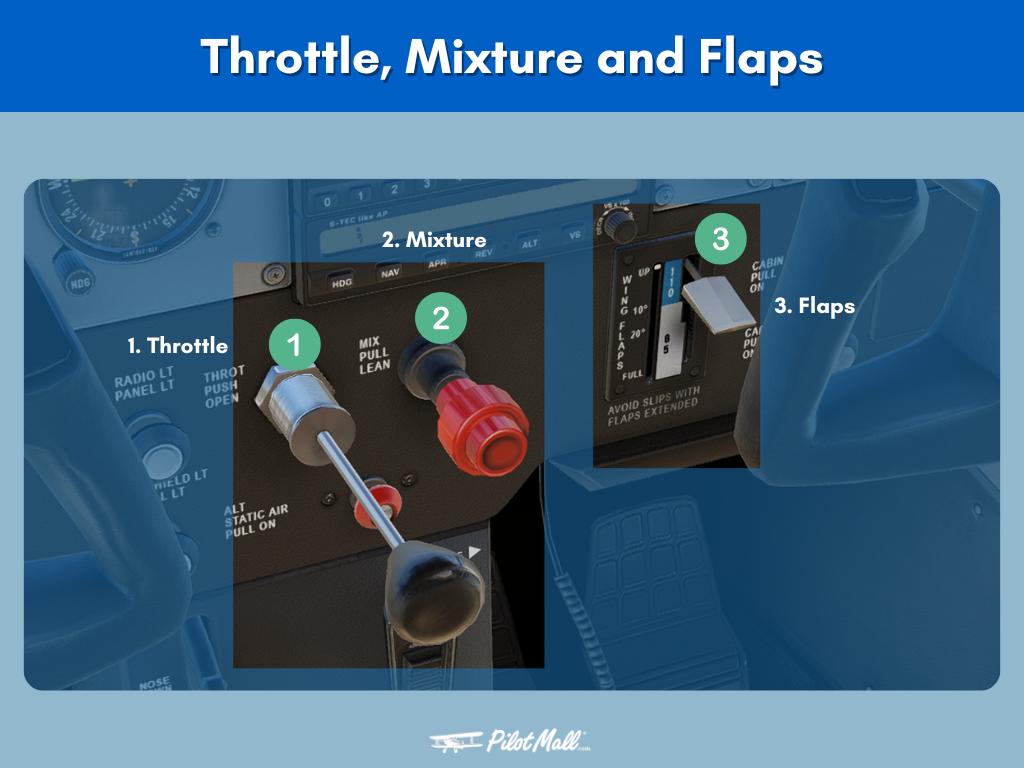 Infographic explaining the Throttle, Mixture and Flaps