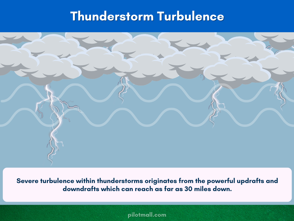 Thunderstorms Turbulence - Pilot Mall