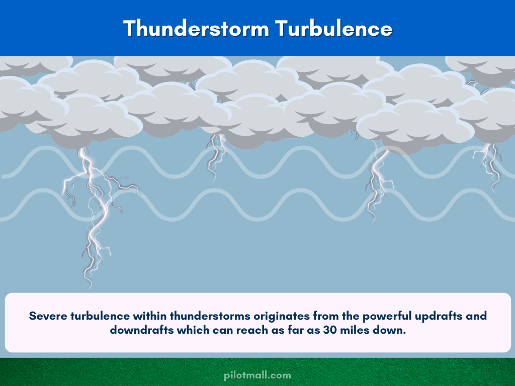 Turbulencia de tormentas eléctricas - Pilot Mall