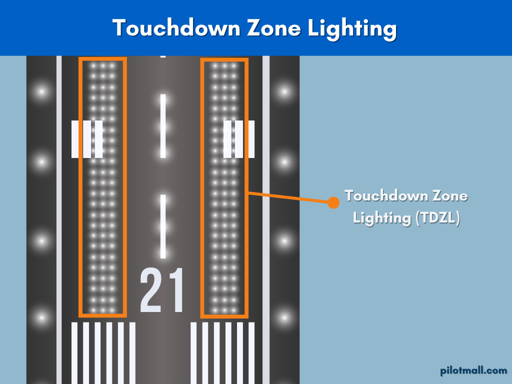 Touchdown Zone Lighting Infographic - Pilot Mall