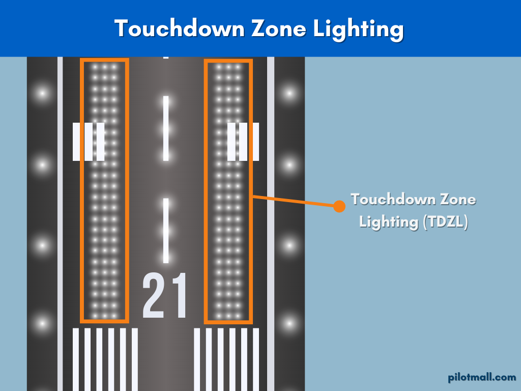 Infografía de iluminación de la zona de aterrizaje - Pilot Mall