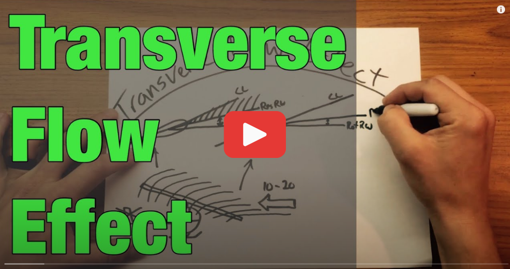 Transverse Flow Effect YouTube Video