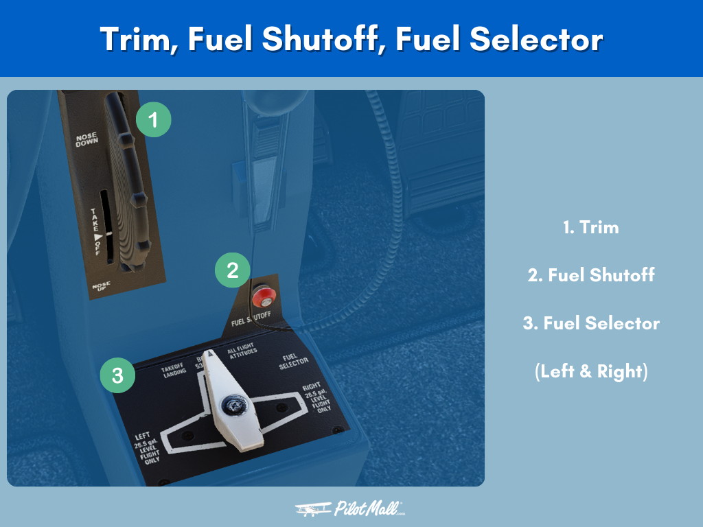 infographic explaining the trim, fuel shuttoff and fuel selectors