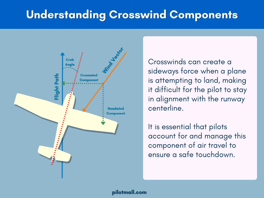 Una explicación de los componentes del viento cruzado - Pilot Mall