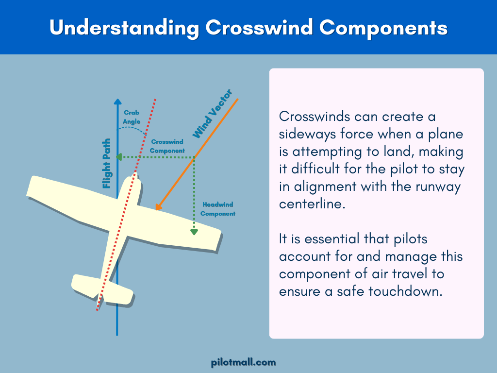 An Explanation Crosswind Components - Pilot Mall