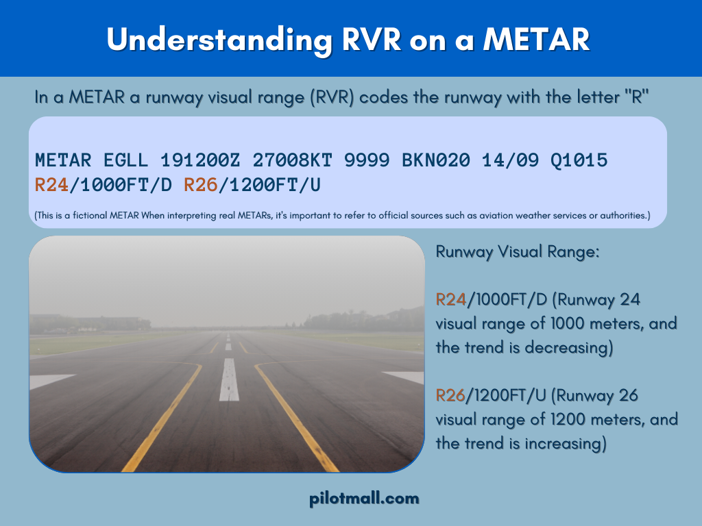 Entendiendo el RVR en un METAR