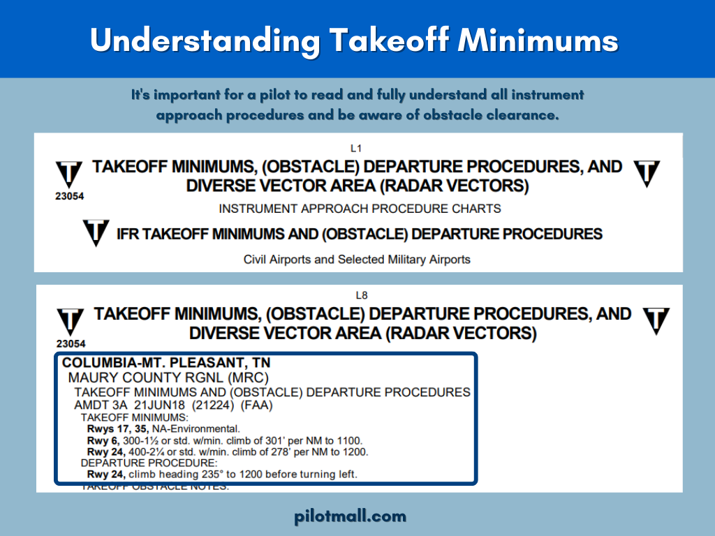 Infografía sobre los mínimos de despegue - Pilot Mall