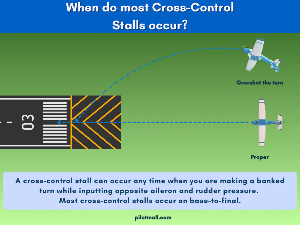 When do more cross control stalls occur