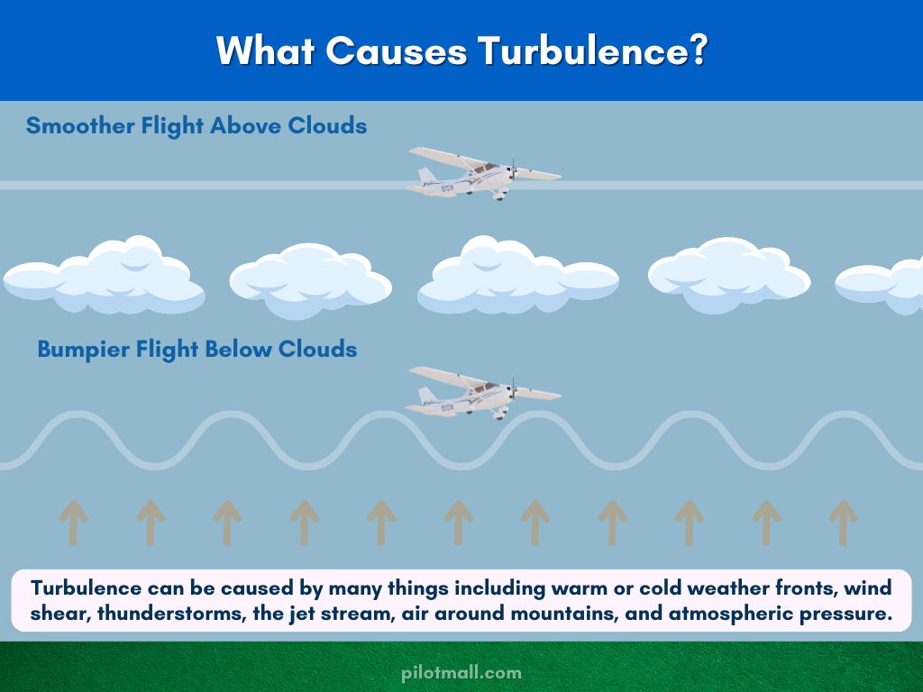 What is air turbulence?